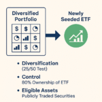Diversified portfolio going into a new ETF tax deferred