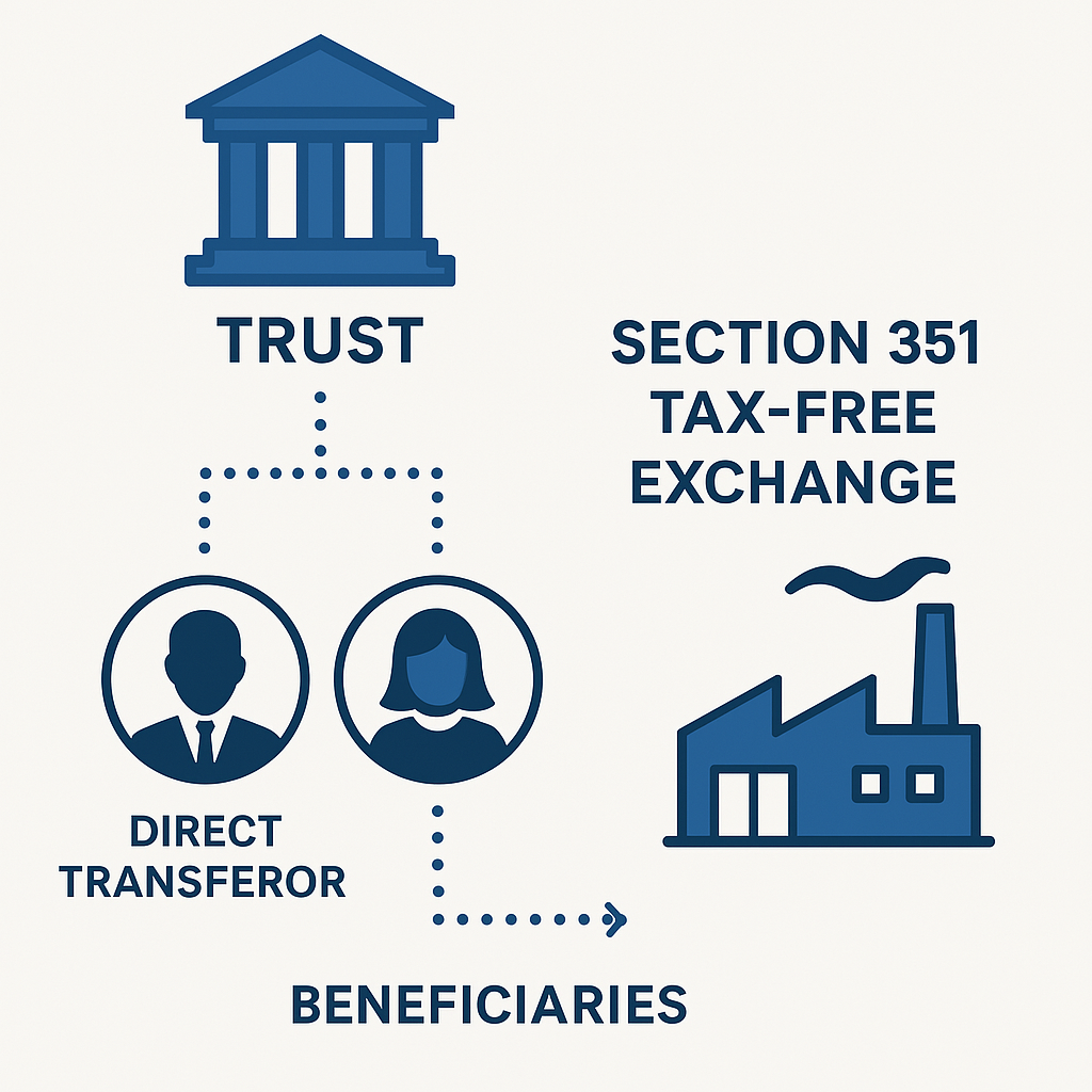 trusts participation in section 351 exchange