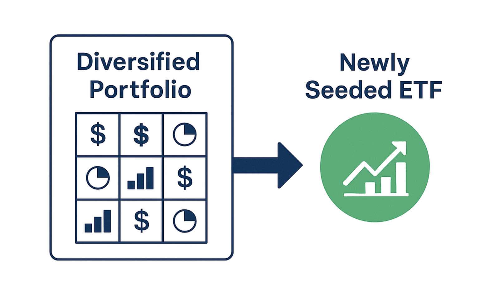 351 Exchange Diversified Portfolio into an ETF